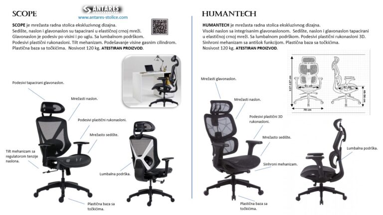 HUMANTECH – Antares Stolice